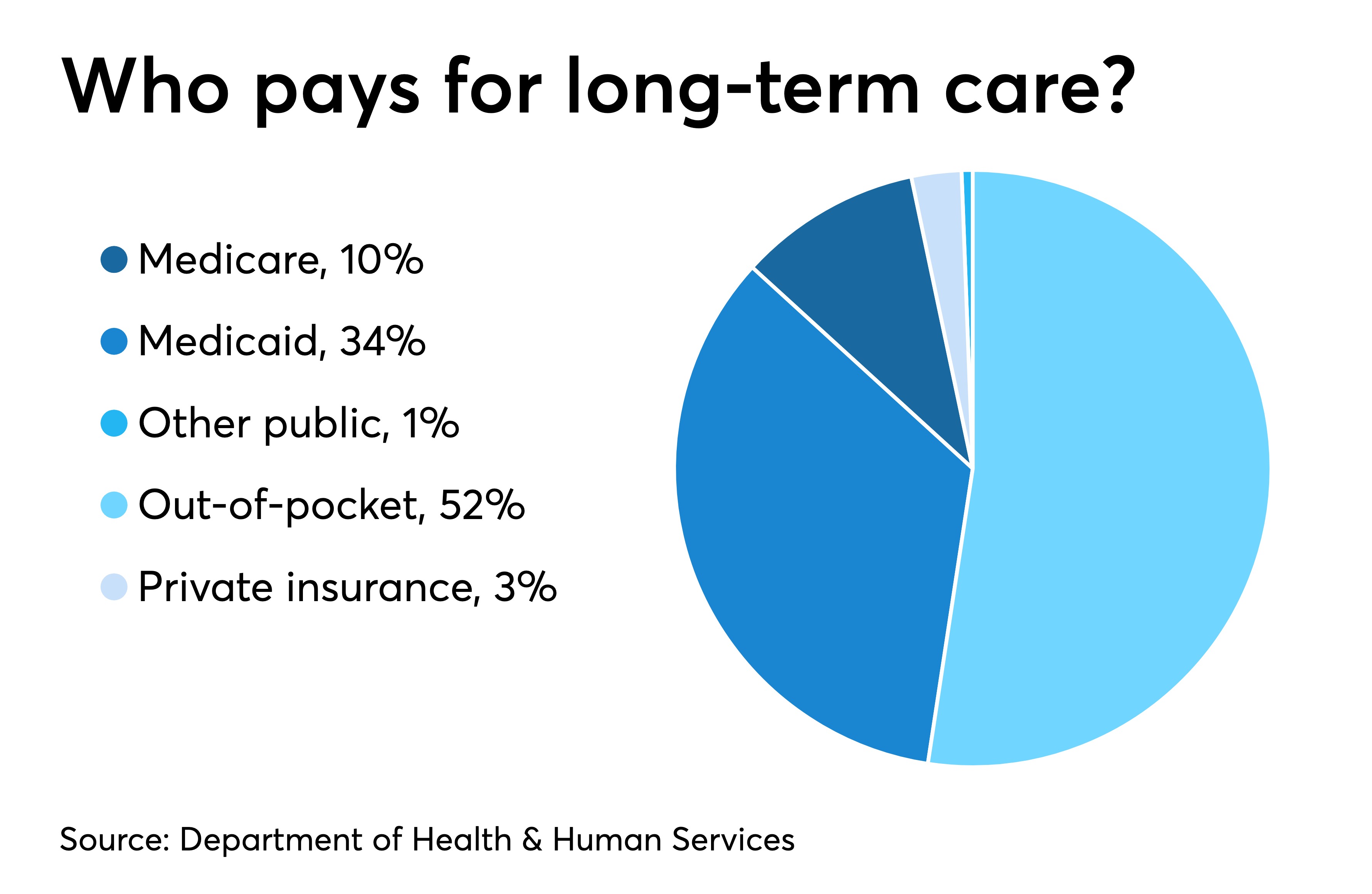 Health Care Insurance >> Insurers Deny Long Term Care Insurance Benefits Say Health Care Insurance >> Insurers Deny Long Term Care Insurance Benefits Say