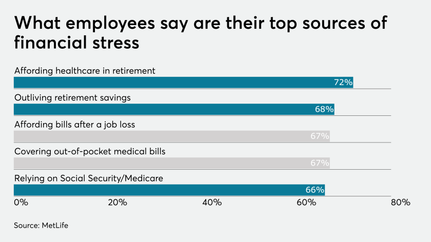 What Does Financial Advisor Duties Do?