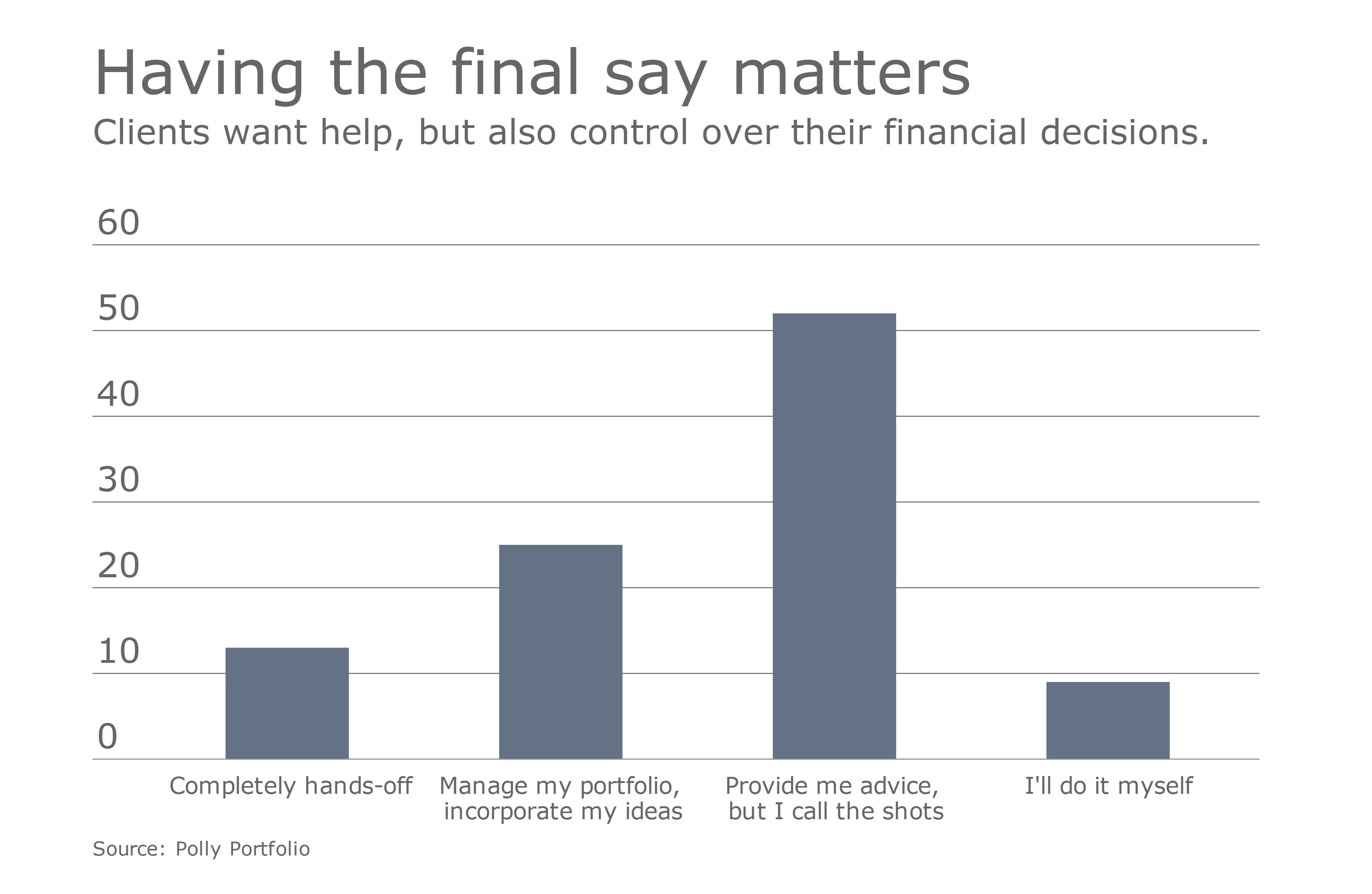 Not known Incorrect Statements About Expert Financial Advise