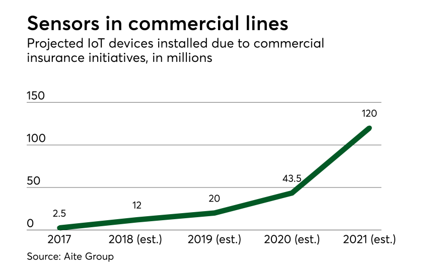 di-aite-commercial-telematics.png