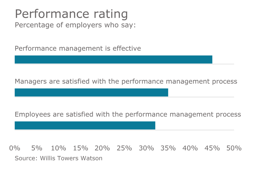 EBN-PerformanceManagement-061516.png