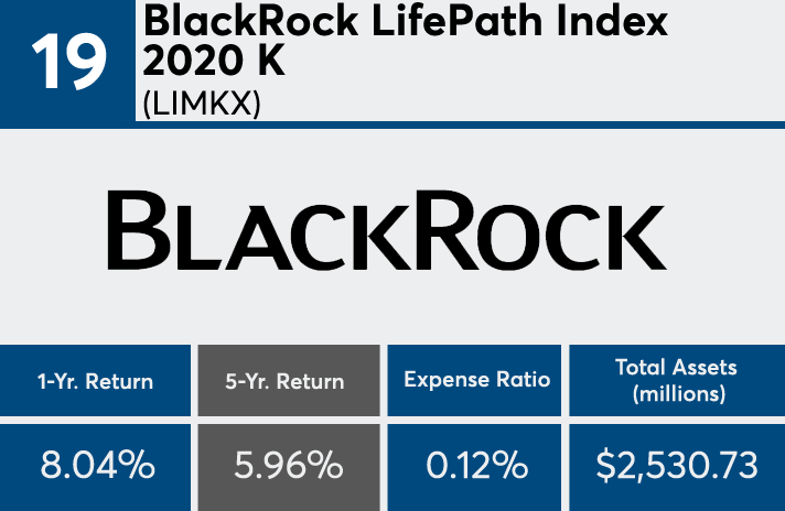 btc lifepath 2020 o