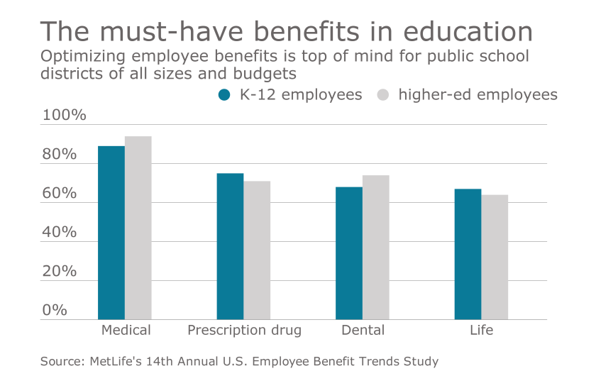 must have benefits education school