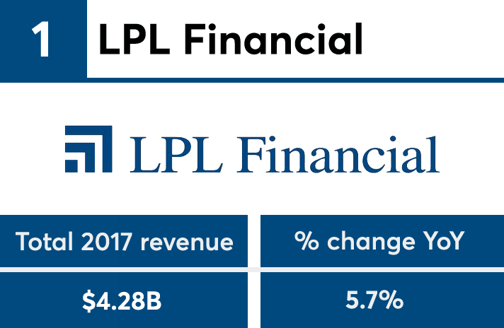 FP502018_revenue_No1 copy.png