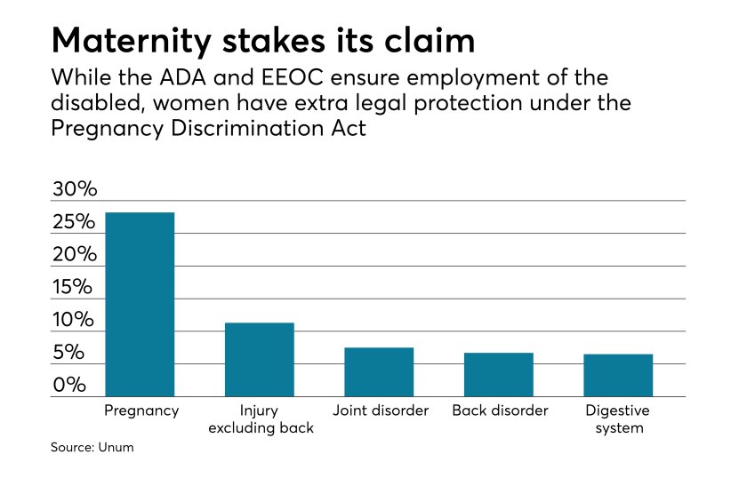 disability-insurance--maternity-voluntary-di-chart