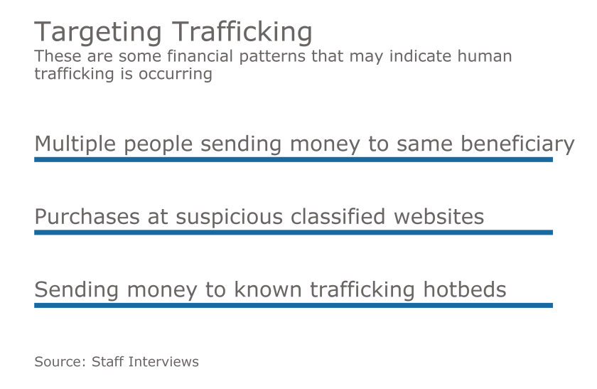 Targeting trafficing.png