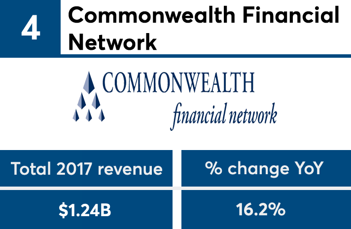 FP502018_revenue_No4 copy.png