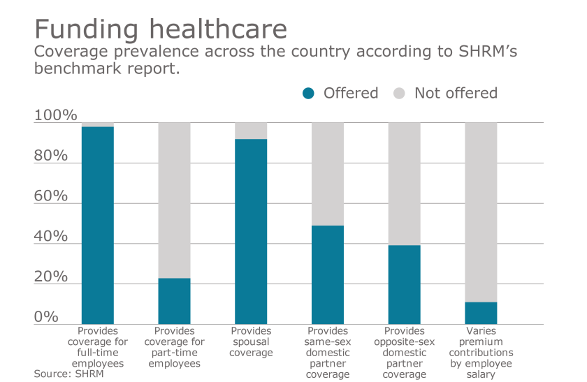 EBN-SHRM-Healthcare-8-31-16.png