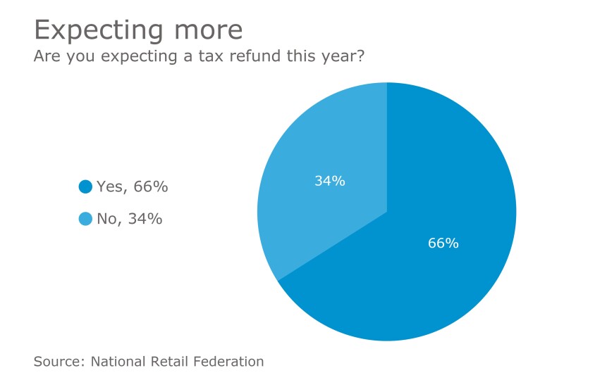 AT-2017TaxSeason-Refund.jpeg
