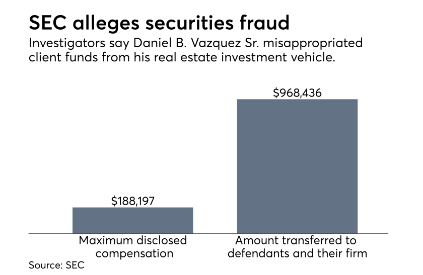 Daniel B. Vazquez SEC case