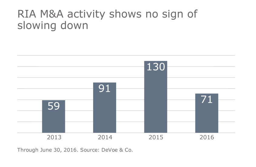 RIA M&A Slide 2