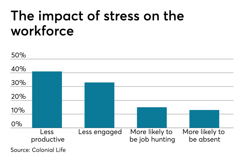 Workplace Stress.3.18.19.png