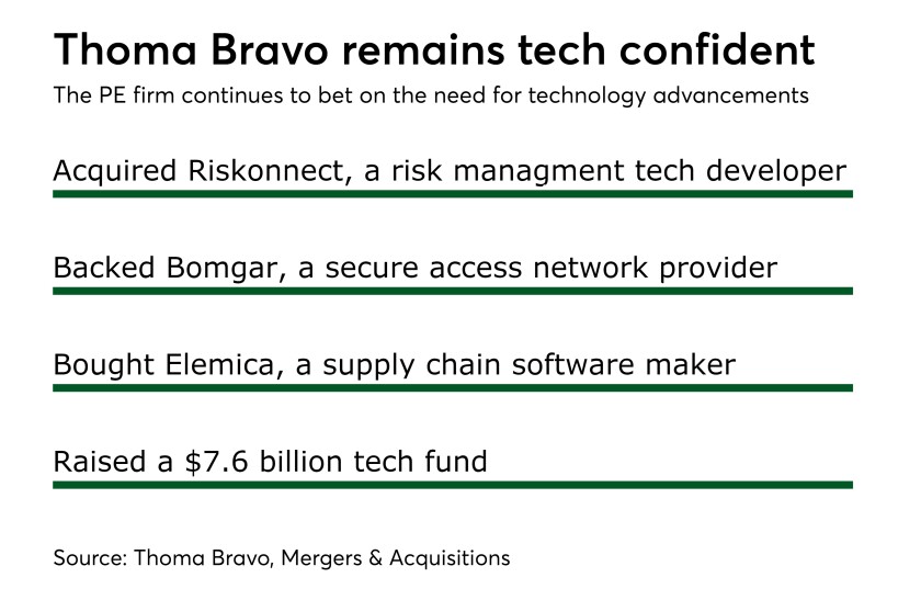 thoma bravo MAJ 06152017 chart recent developments