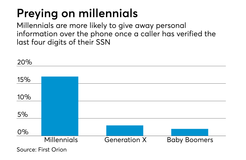 042717-MillennialsIdentityTheft (1).png