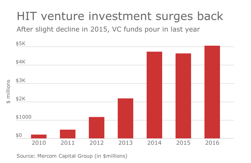 HDM-011817-VCfunds (1).png