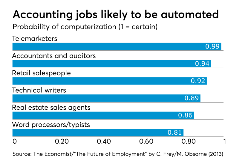 AT-013018-Automated Jobs