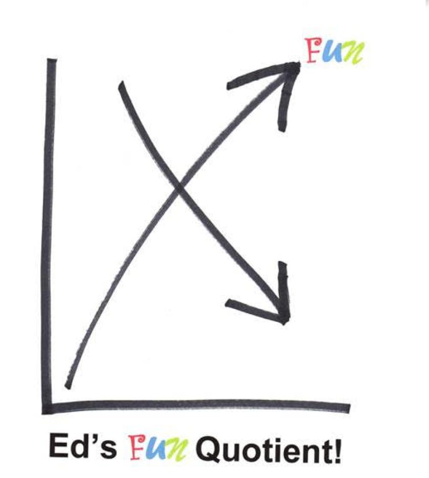 Ed Mendlowitz's fun quotient chart