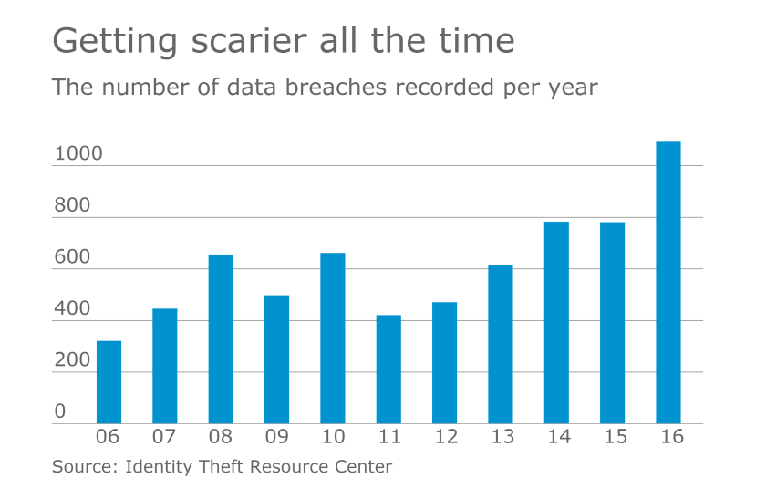 AT-012517-Data-Breaches