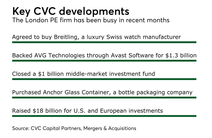 MAJ CVC Capital Recent Developments 06012017