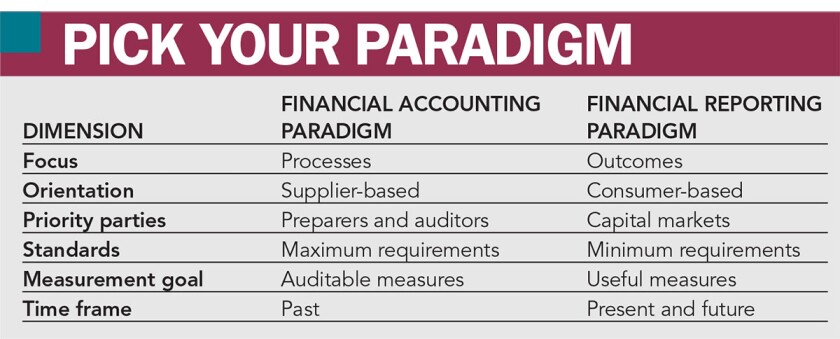 New paradigms for financial reporting