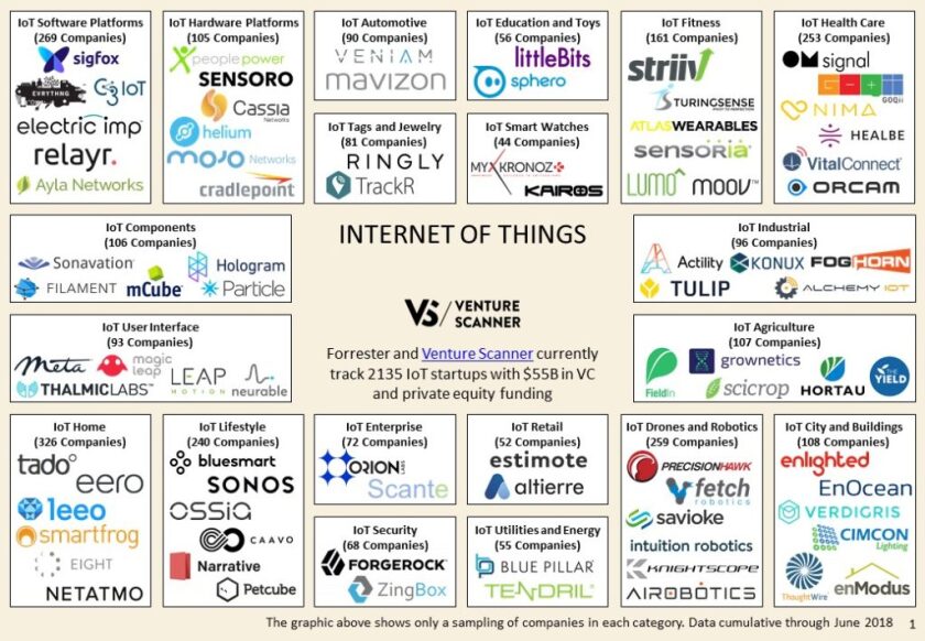 chart IoT tech companies.jpg
