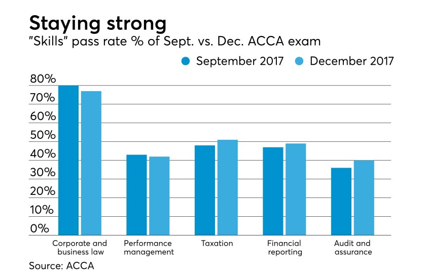 acca-exam-11618-dec2017