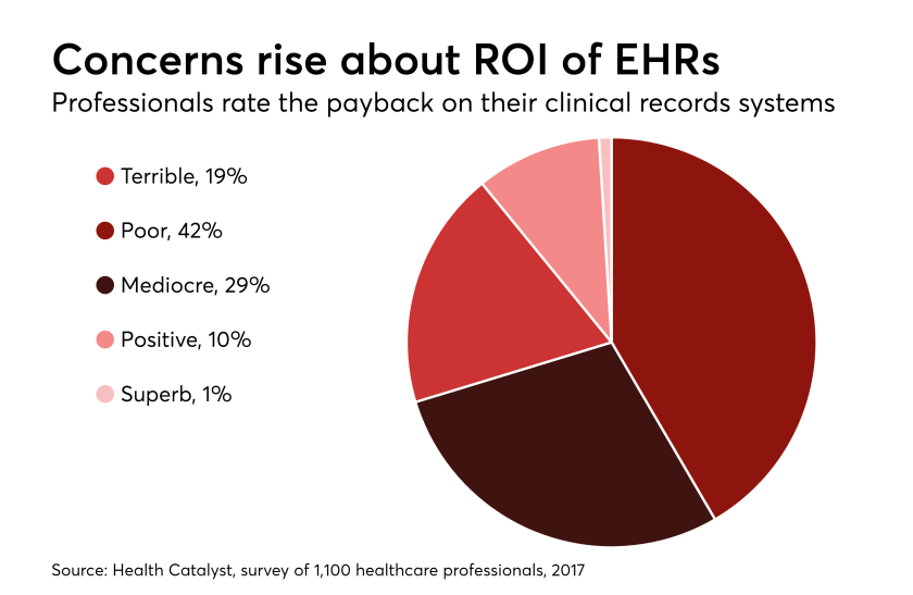 HDM-091917-RIOonEHRs (2).png