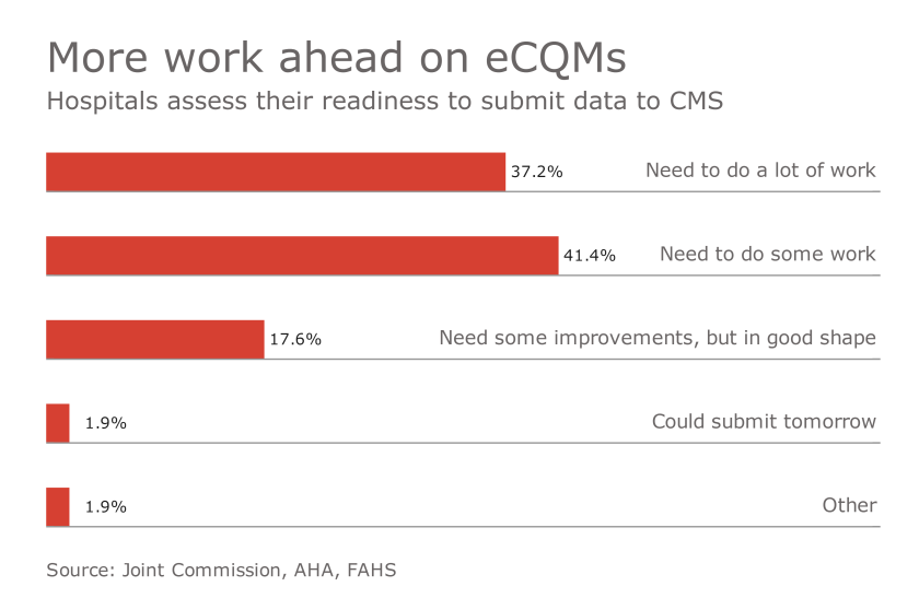 HDM-072816-eCQM (1).png