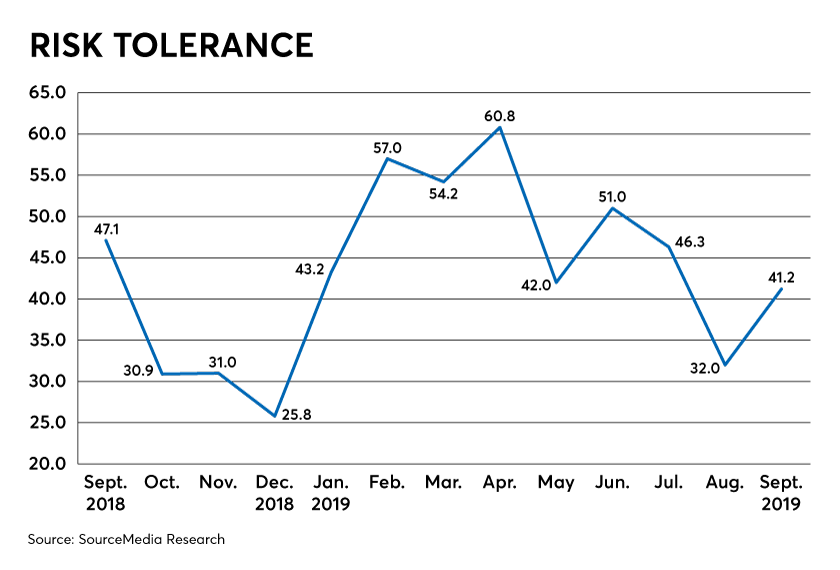 Risk-Tolerance.png