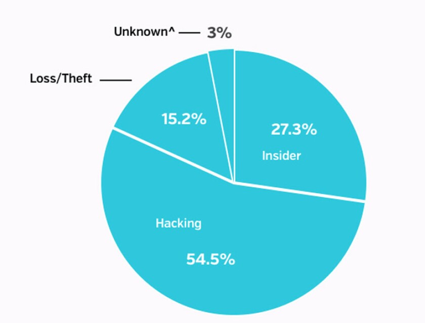 BB - Aug 2017 - type of incidents (1).jpg