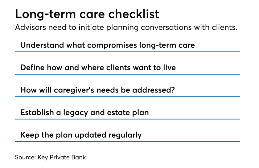 Long-term care checklist.png