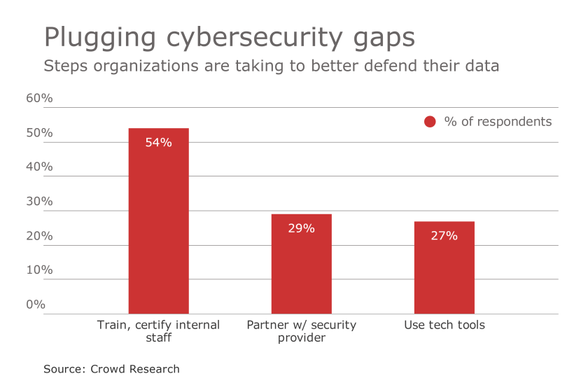 HDM-022417-security.png