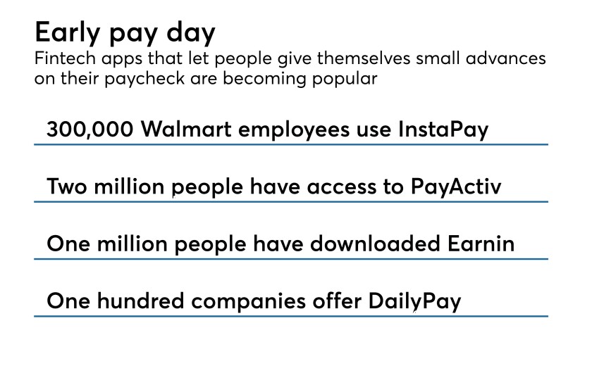 Payday advances