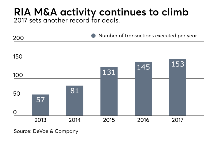 M&A 2017 deal activity DeVoe 0118.png