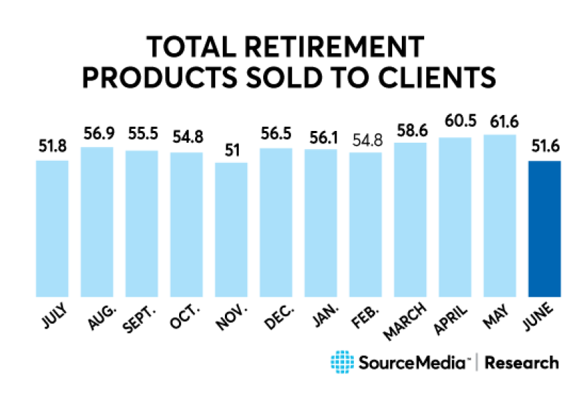 RACI-July-Retirement