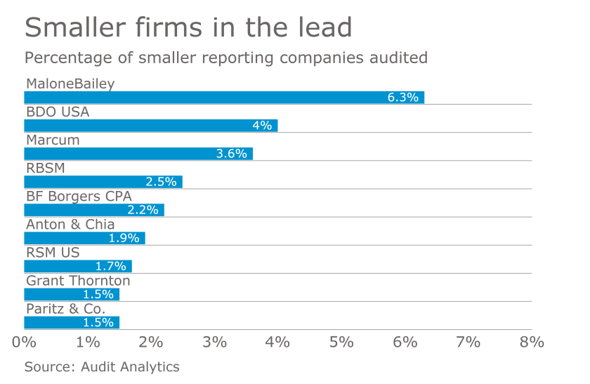 AT-041017- Smaller reporting company auditors
