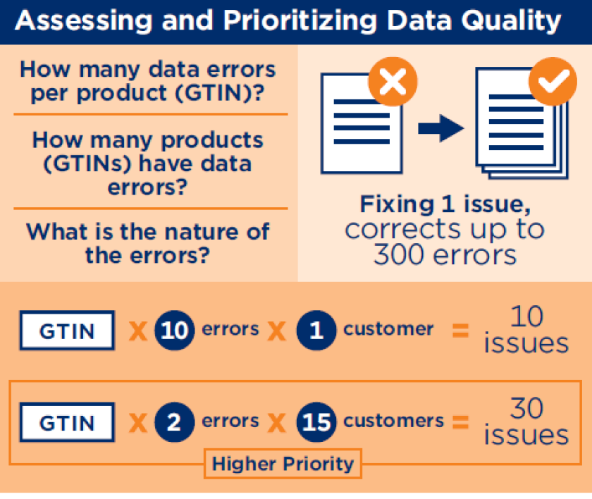 chart assessing data quality.png
