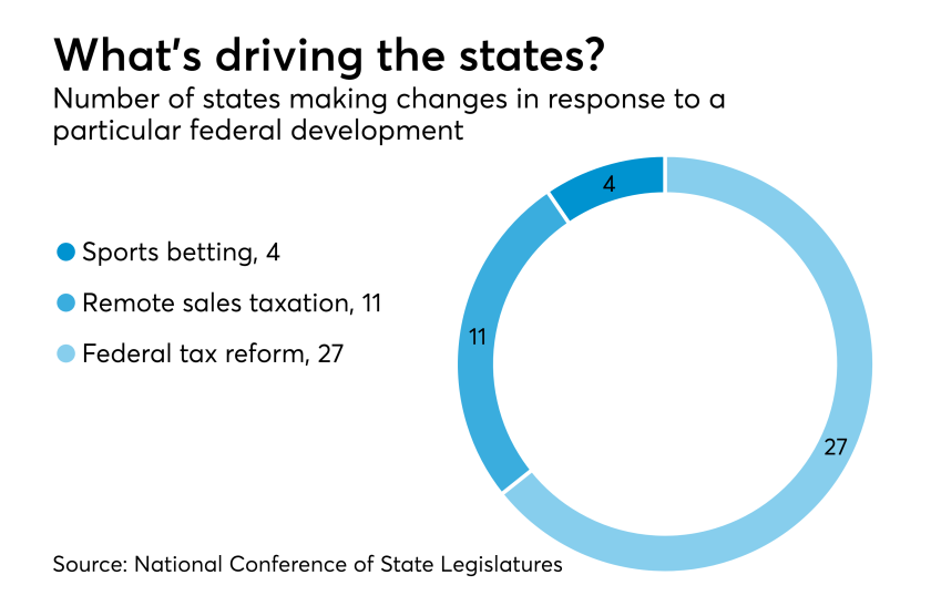 AT-012819-State tax change drivers