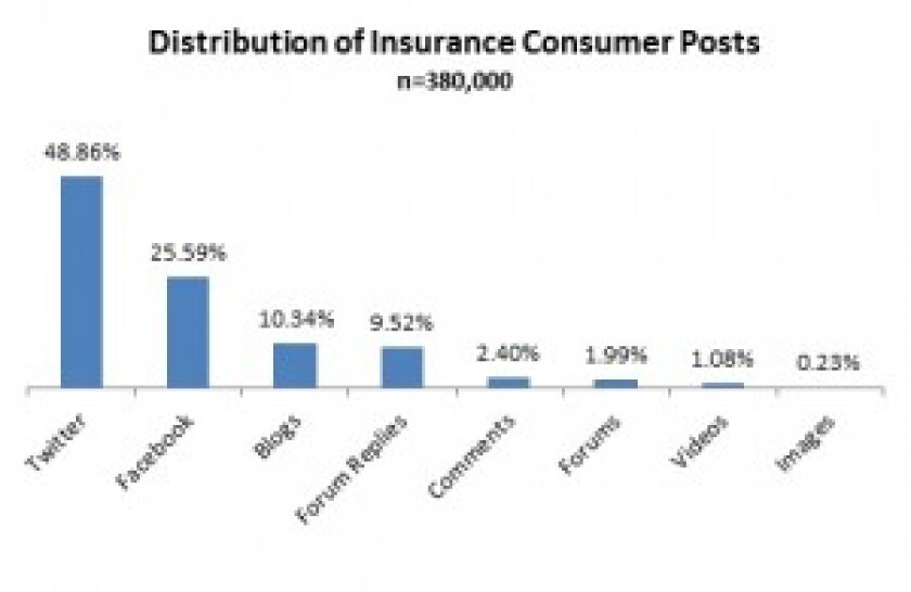 celent-blog-consumer.png