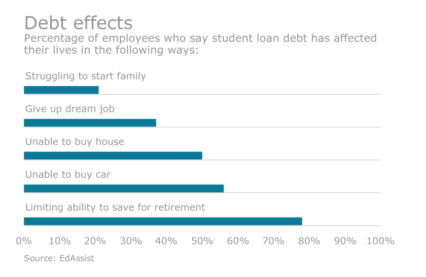 EBN-DebtEffects-o60716.png