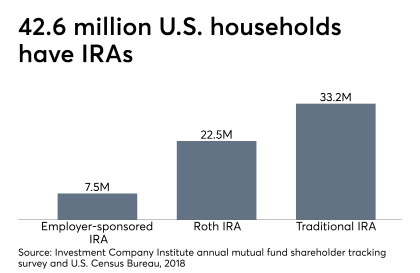 IRA accounts