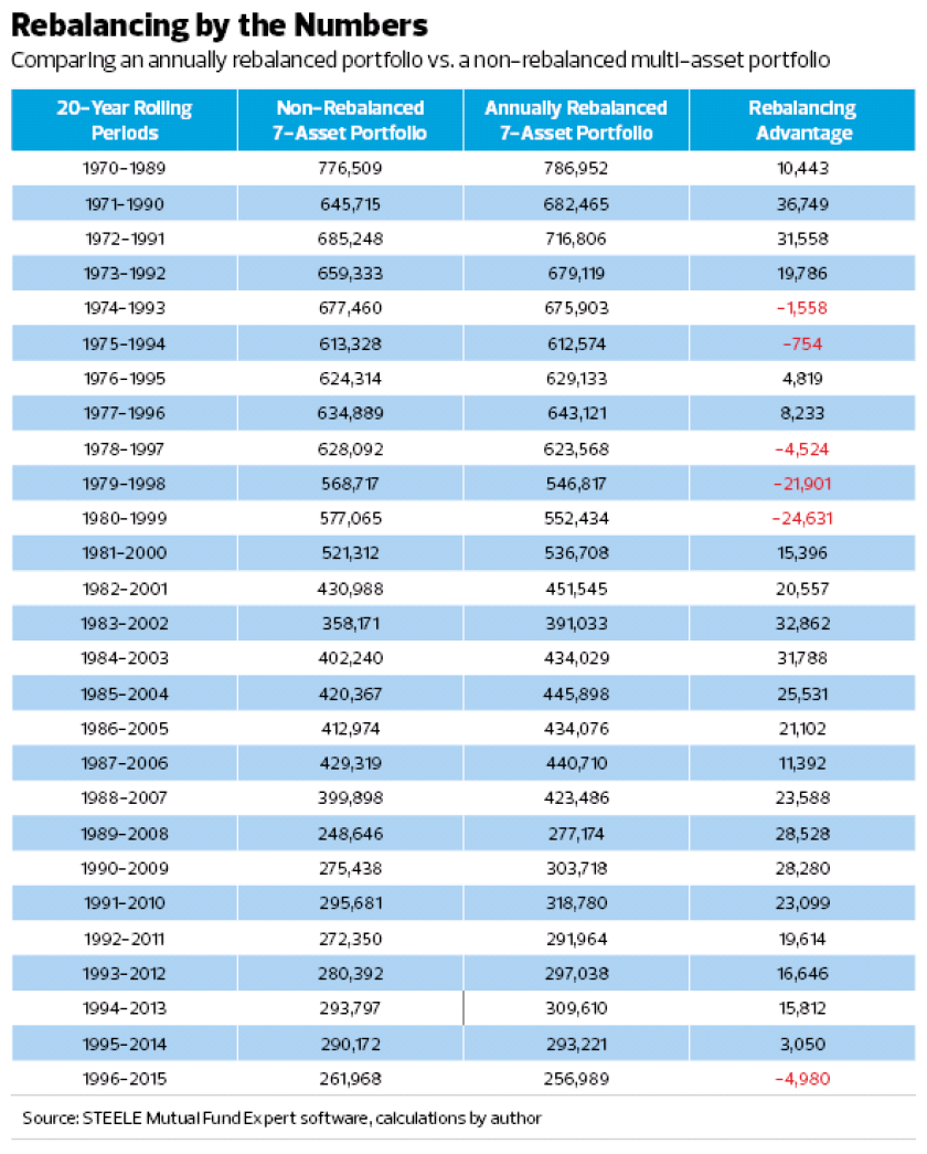 Rebalancing-Numbers_Israelsen_iag-2016