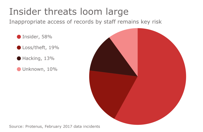 HDM-032317-Breaches.png