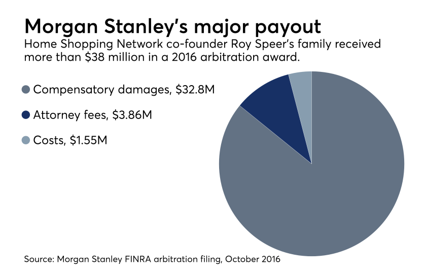 Morgan Stanley arbitration payout