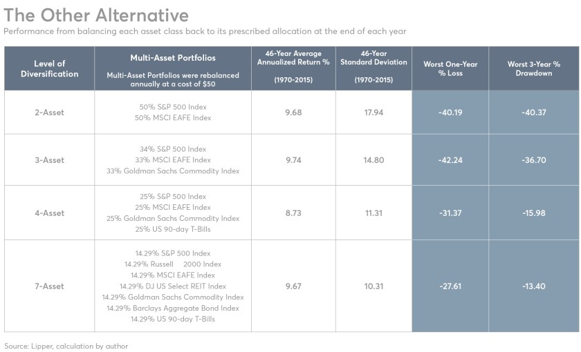 israelsen-patience-alternative asset class
