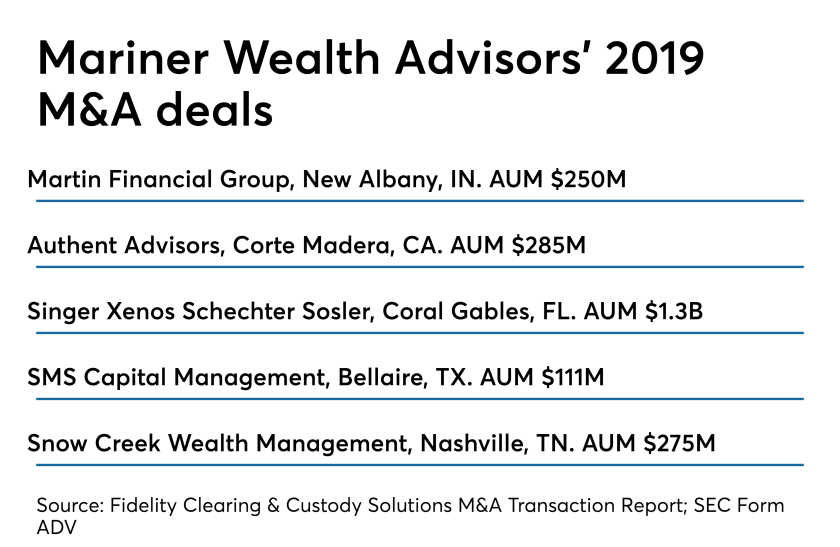 Mariner M&A deals 0919