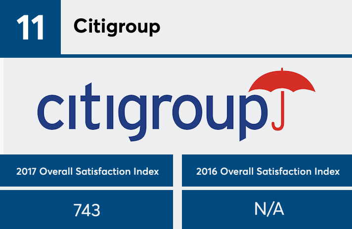 citi