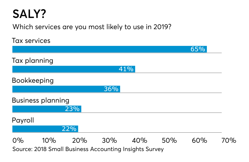 Small Business Survey -- Next Services