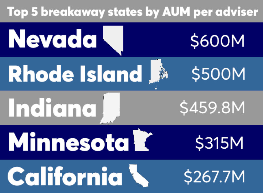 FP.MKP.BreakawayState2.22417.png