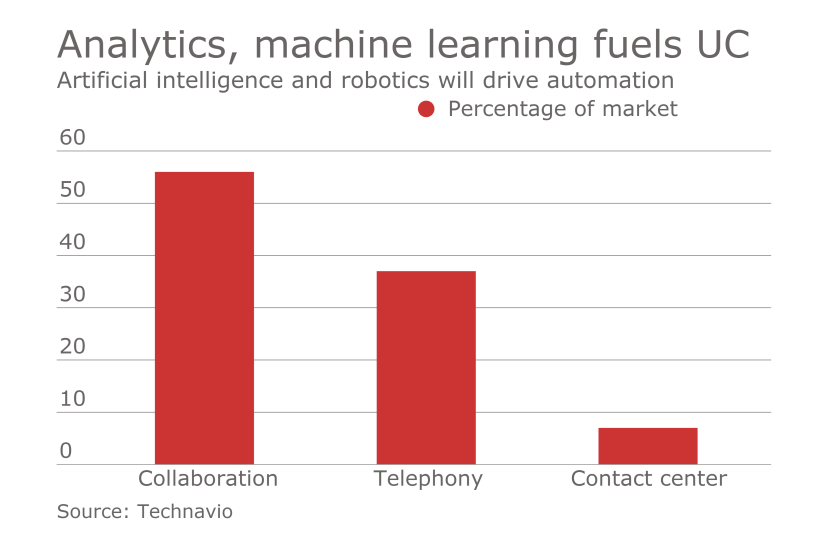 Analytics, machine learning.png